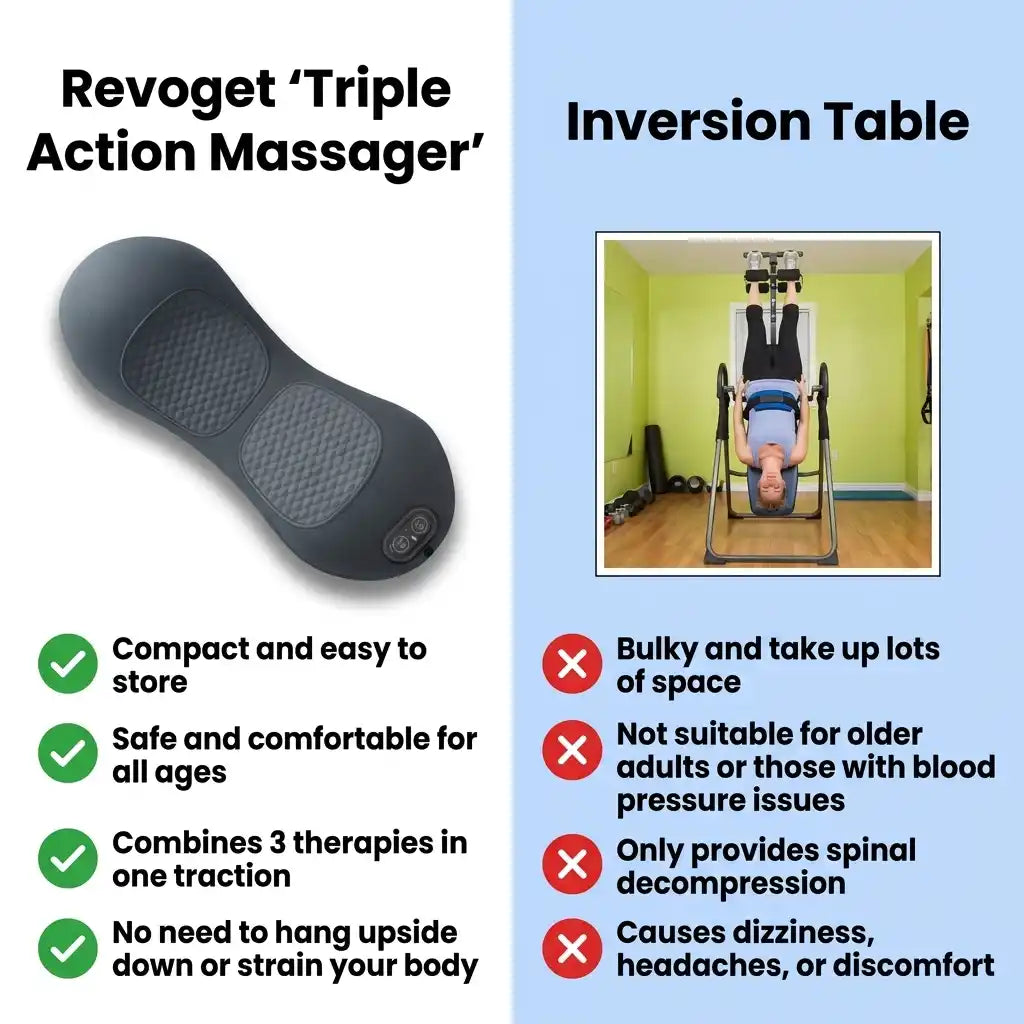Revoget™️- Triple Action Massager