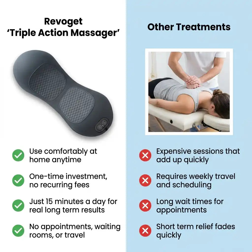 Revoget™️- Triple Action Massager
