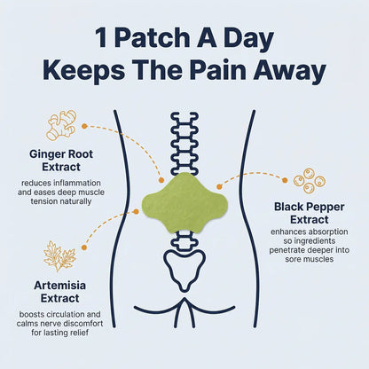 Sciatica Back Pain Relief Patches
